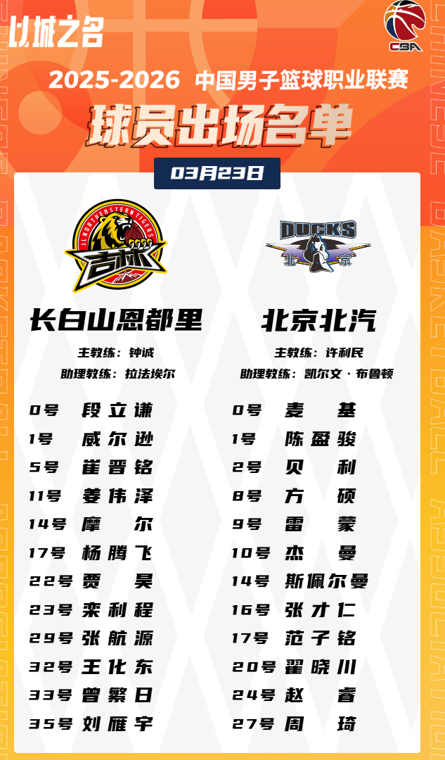吉林北京CBA常规赛对阵名单出炉 球员阵容引关注